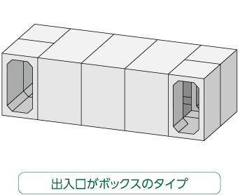 出入口がボックスのタイプ