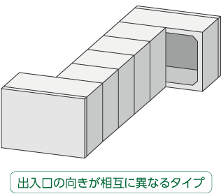 出入口の向きが相互に異なるタイプ