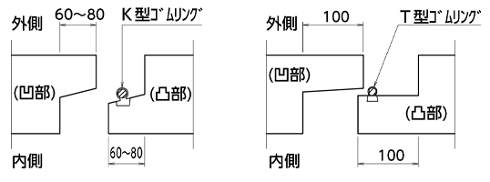 耐震性継手付ボックス図面